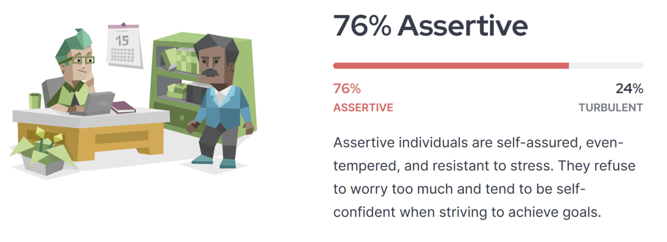 76% Assertif