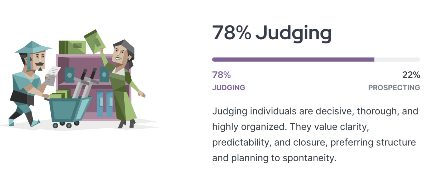 78% Judging