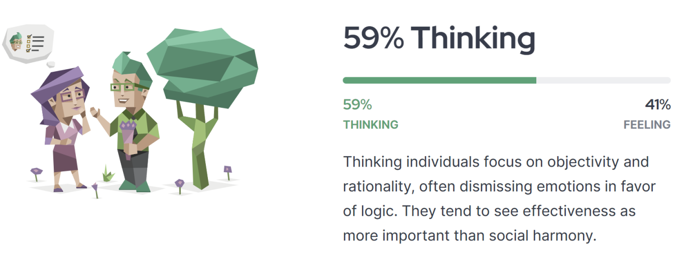 59% Thinking